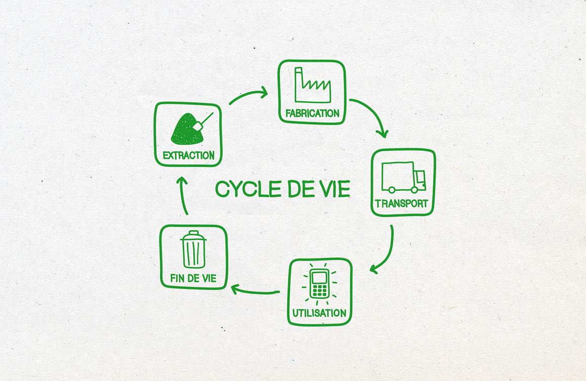 Comment recycler son smartphone