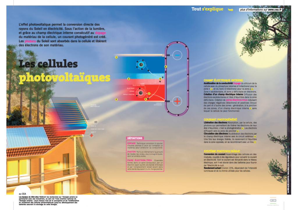 Qu'est ce que l'énergie solaire photovoltaïque