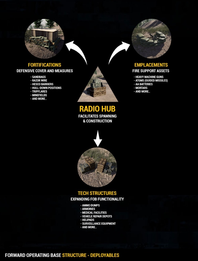 Squad FOB Structure